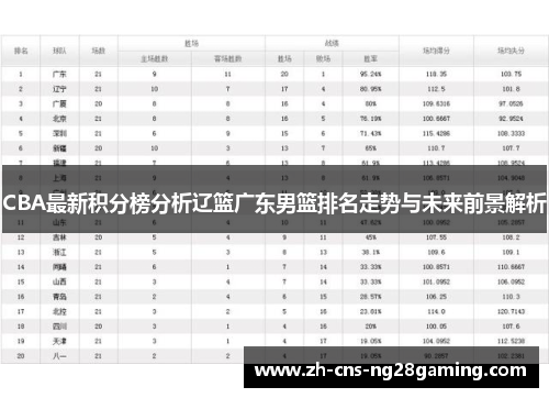CBA最新积分榜分析辽篮广东男篮排名走势与未来前景解析