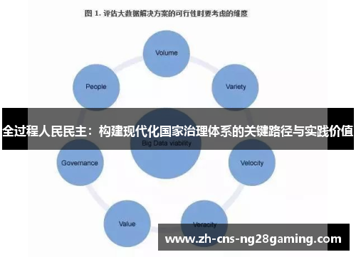 全过程人民民主：构建现代化国家治理体系的关键路径与实践价值