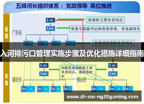 入河排污口管理实施步骤及优化措施详细指南