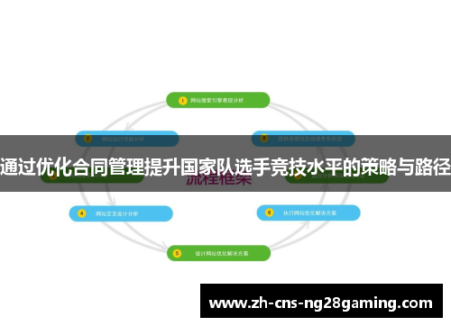 通过优化合同管理提升国家队选手竞技水平的策略与路径 通过优化合同管理提升国家队选手竞技水平的策略与路径