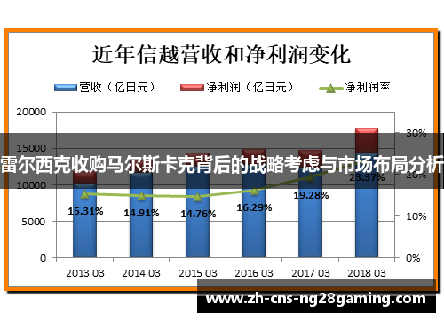 雷尔西克收购马尔斯卡克背后的战略考虑与市场布局分析 雷尔西克收购马尔斯卡克背后的战略考虑与市场布局分析