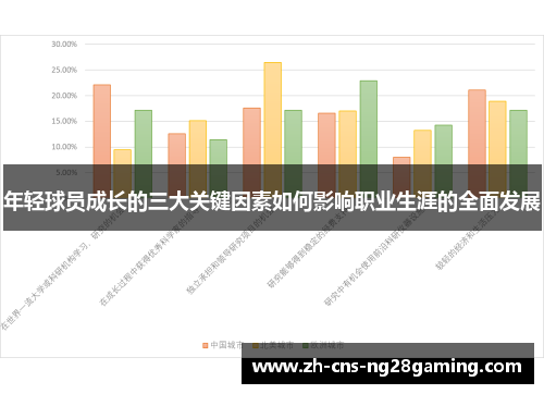 年轻球员成长的三大关键因素如何影响职业生涯的全面发展
