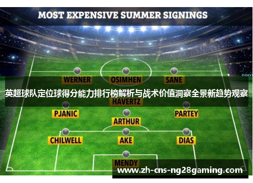 英超球队定位球得分能力排行榜解析与战术价值洞察全景新趋势观察