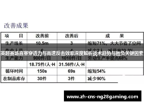 英超赛场直塞穿透力与高速反击效率深度解析战术趋势与胜负关键因素