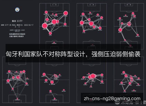 匈牙利国家队不对称阵型设计，强侧压迫弱侧偷袭